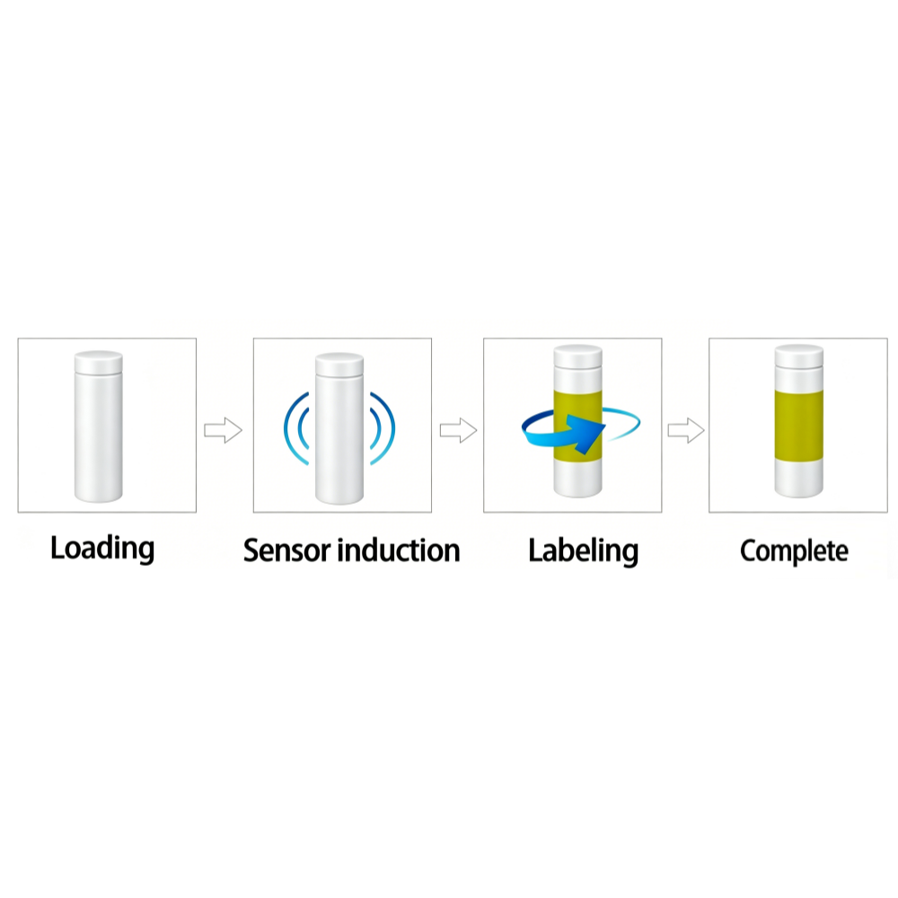 Round Bottle Labeling Machine | Positioning Labeler for Cosmetics, Wine & Pharma Bottles